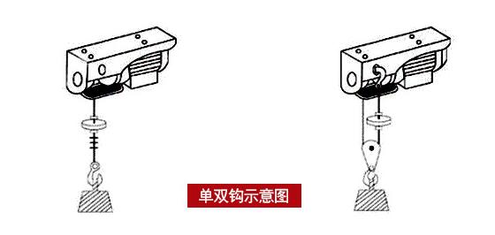 微型電動葫蘆起吊方式