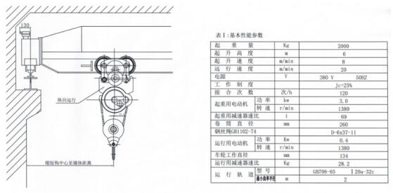 縱向型電動(dòng)葫蘆結(jié)構(gòu)參數(shù)